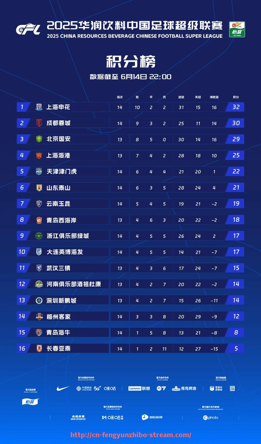 风云直播-CBA联赛的“足球积分排名榜”系误导内容